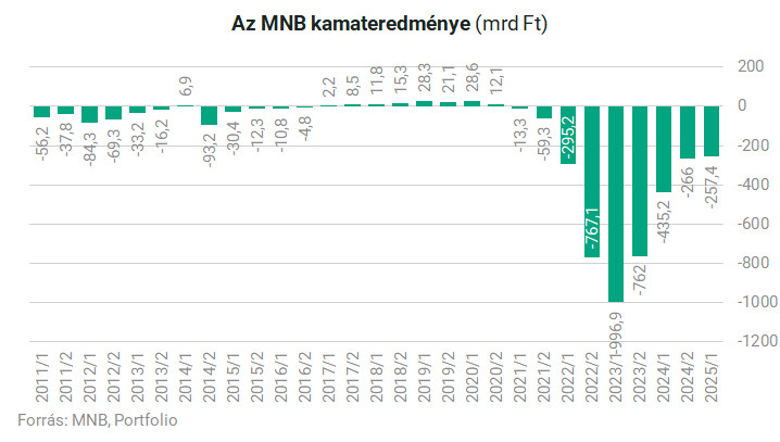 mnb grafikon 01