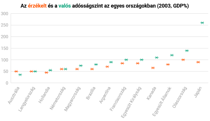 allamadossag grafikon 01