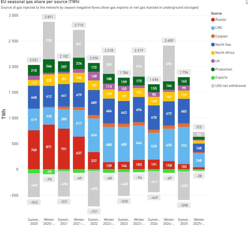 az orosz gaz kivezetese 05