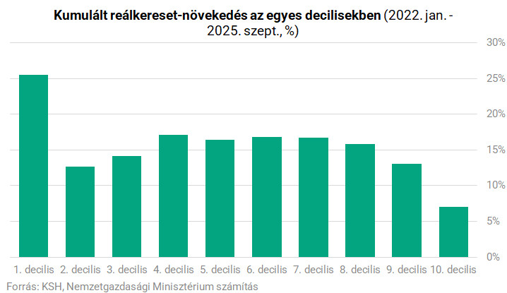 egyenlotlenseg grafikon 03