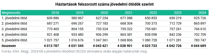 egyenlotlenseg grafikon 04