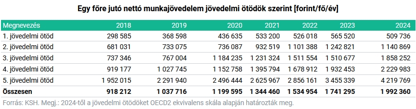 egyenlotlenseg grafikon 05
