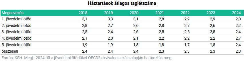 egyenlotlenseg grafikon 06