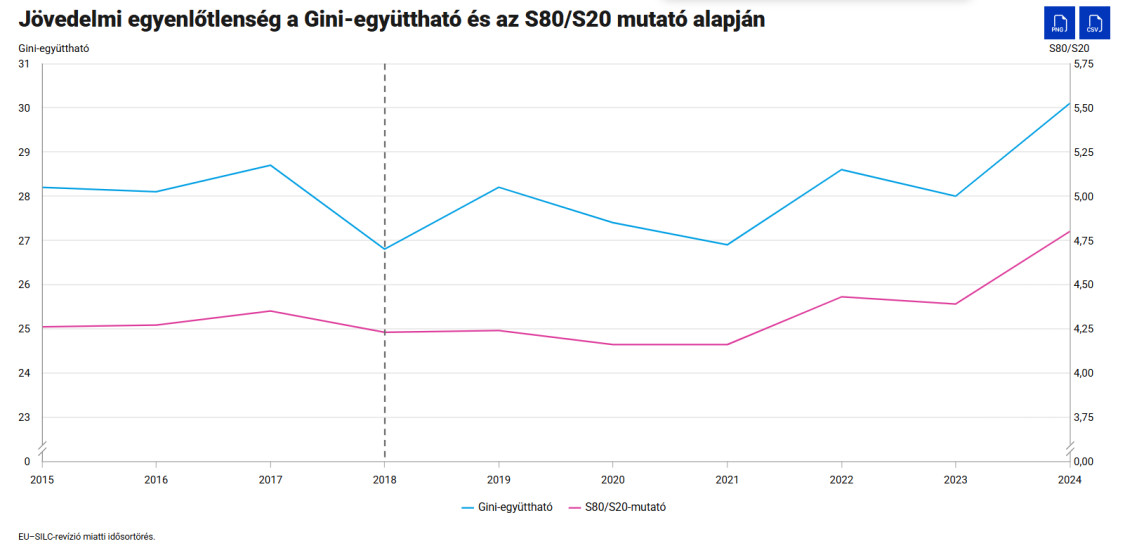 egyenlotlenseg grafikon 07