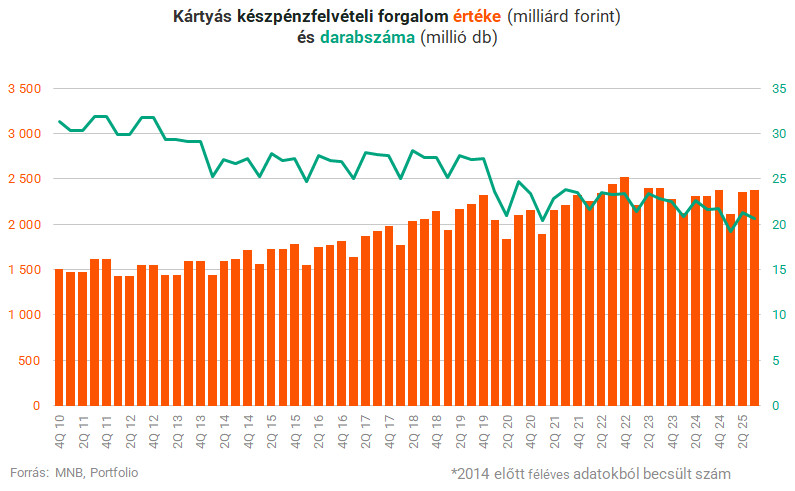 bankautomata grafikon 01