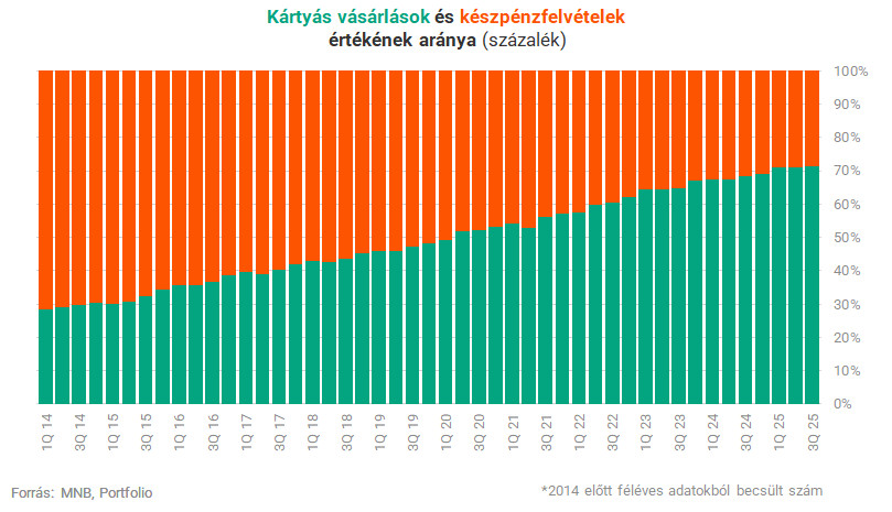 bankautomata grafikon 02
