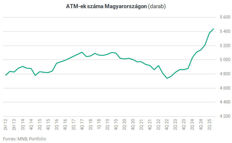 bankautomata grafikon 03