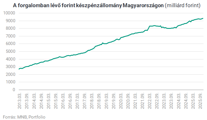 bankautomata grafikon 04