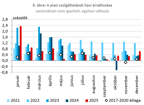 inflacio grafikon 02