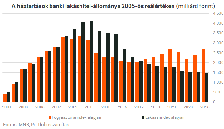 hitel grafikon 06