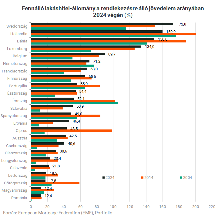 hitel grafikon 10
